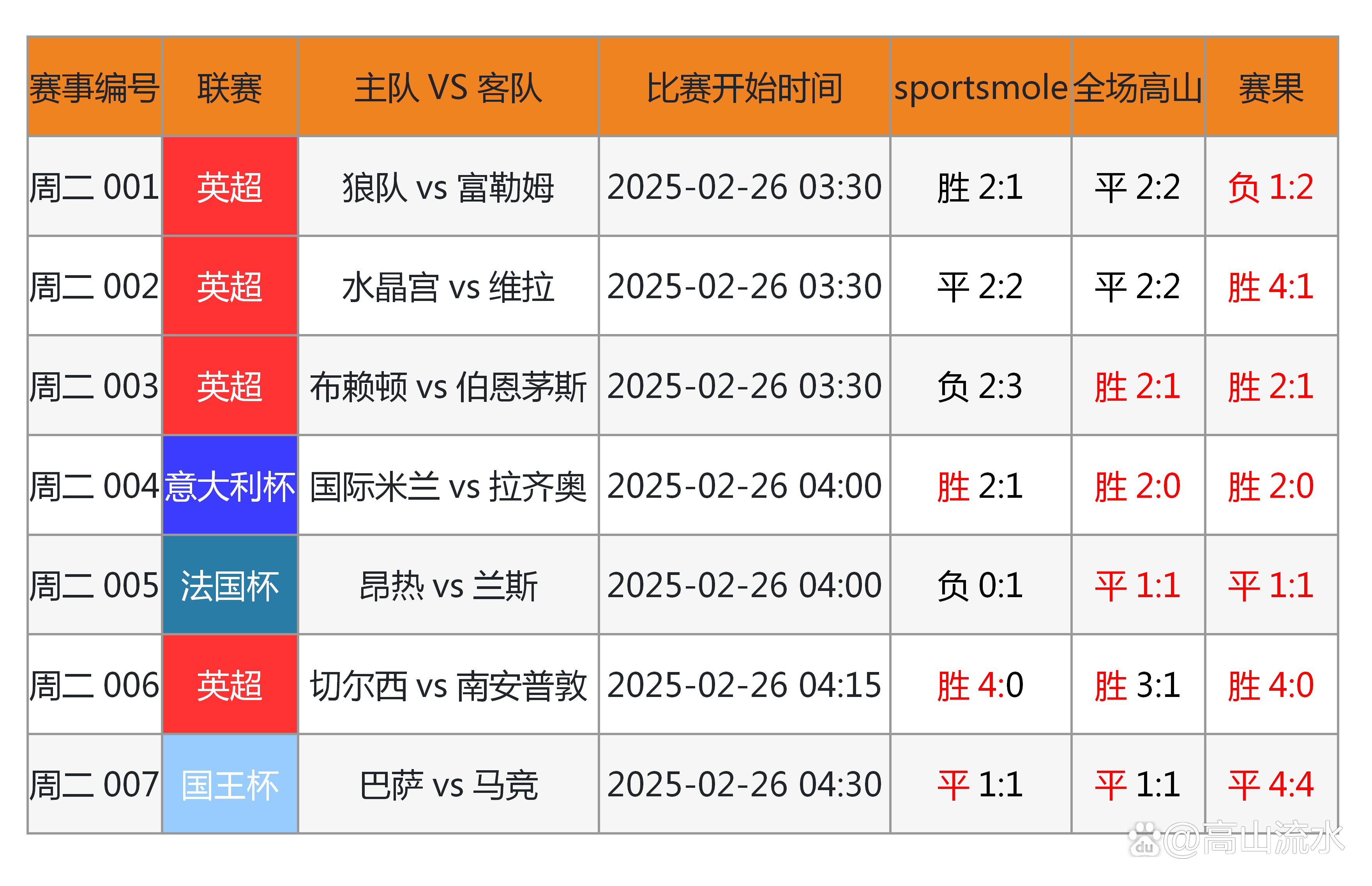 精彩足球对决中球队攻防转换快速有效 精彩足球对决中球队攻防转换快速有效