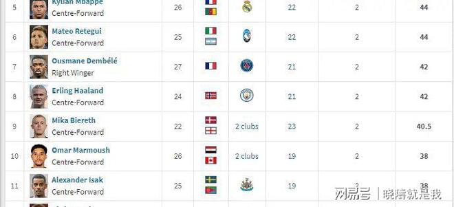 斯洛伐克胜苏格兰，欧洲国家联赛积分榜领先的简单介绍