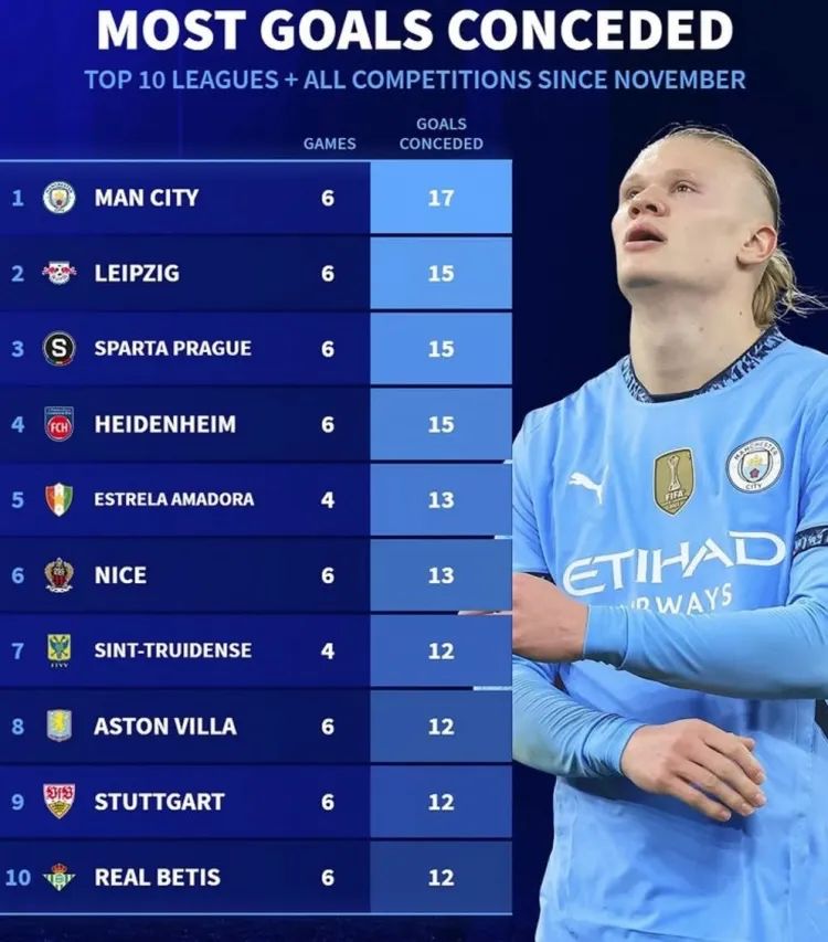 包含曼城将前往莱比锡，壮志凌云的词条