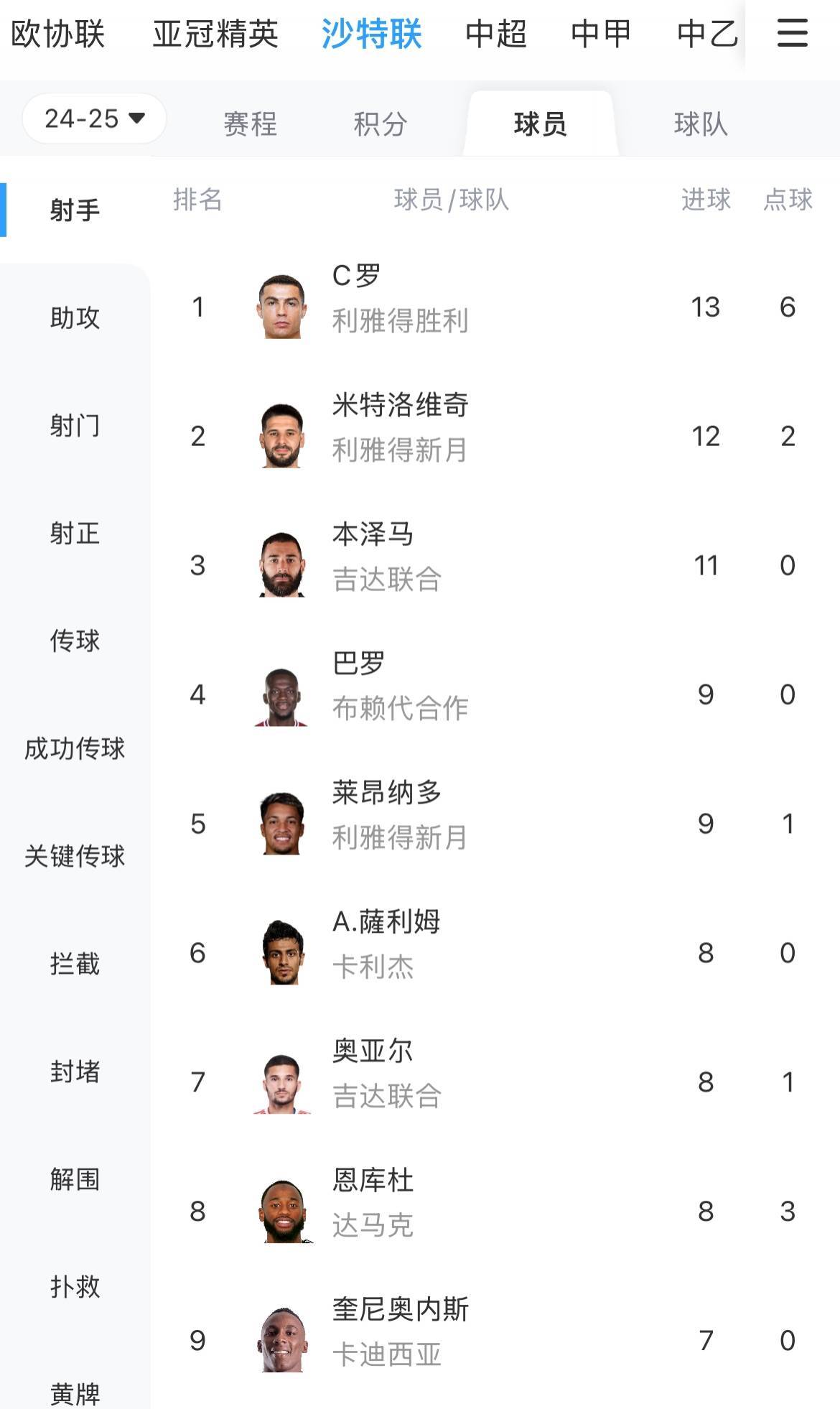 九游体育网页版登录入口-射手梅开二度，助球队轻松战胜对手的简单介绍