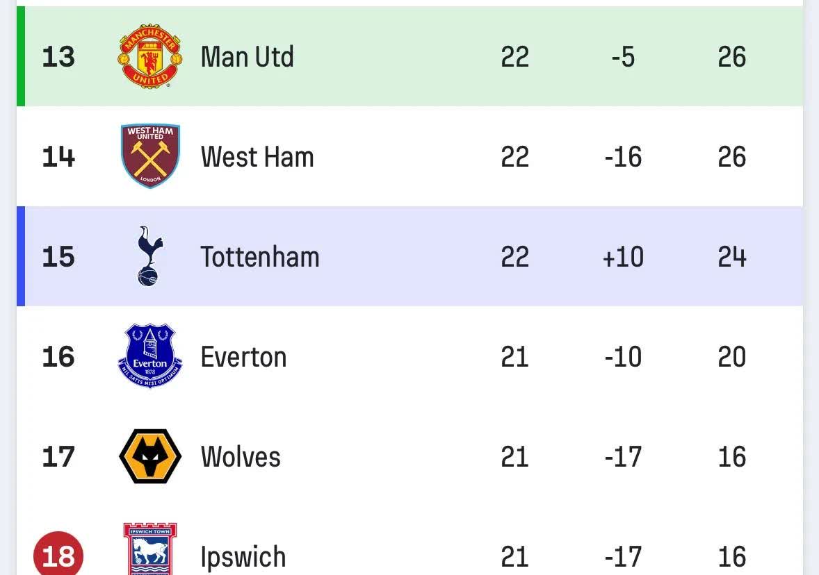 南安普顿客场大胜,提升积分榜排名 南安普顿客场大胜,提升积分榜排名