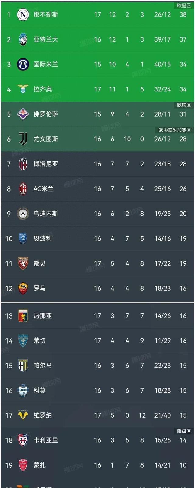 关于博洛尼亚客场大胜，稳固积分榜前列位置的信息