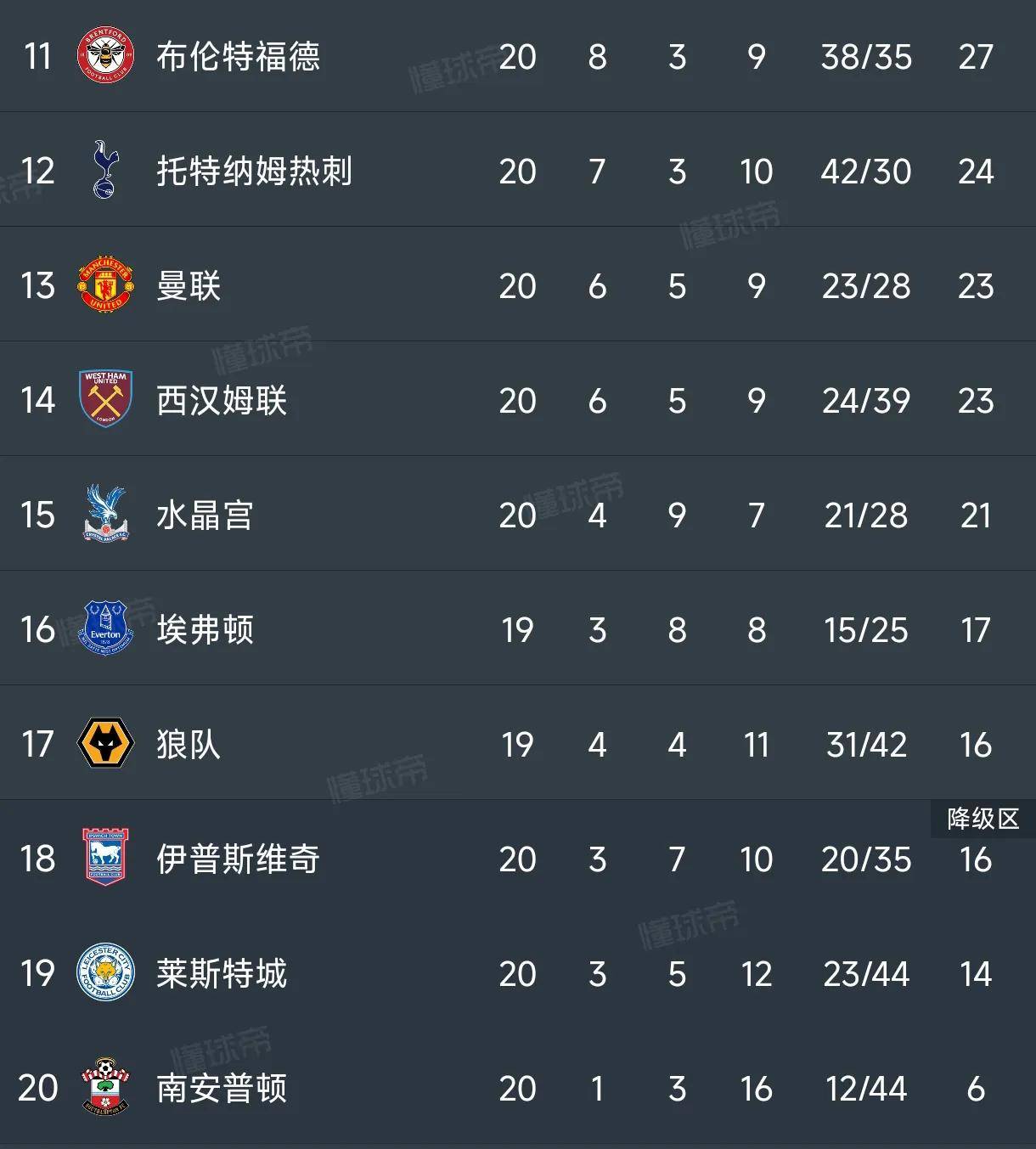 关于曼城首场喜迎利物浦，争夺榜首位置的信息