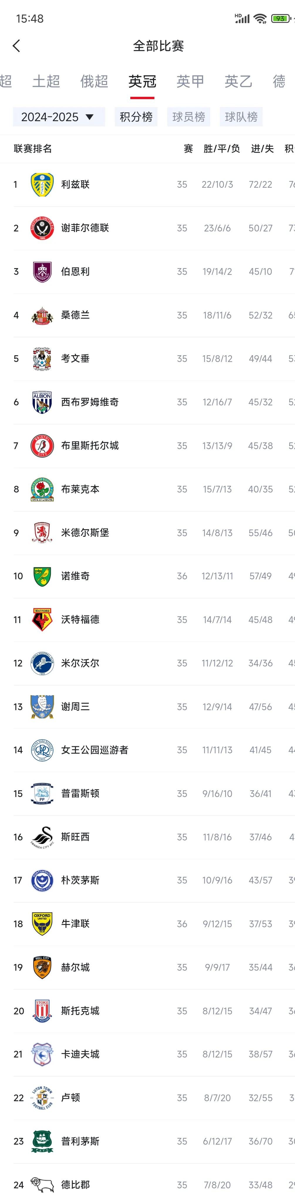 九游体育登录-里尔力克对手，霸气占领积分榜首位