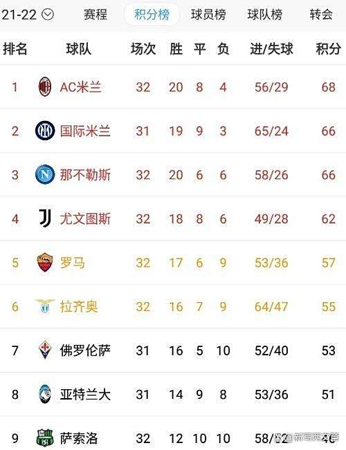 那不勒斯客场平局，稳居积分榜前列的简单介绍