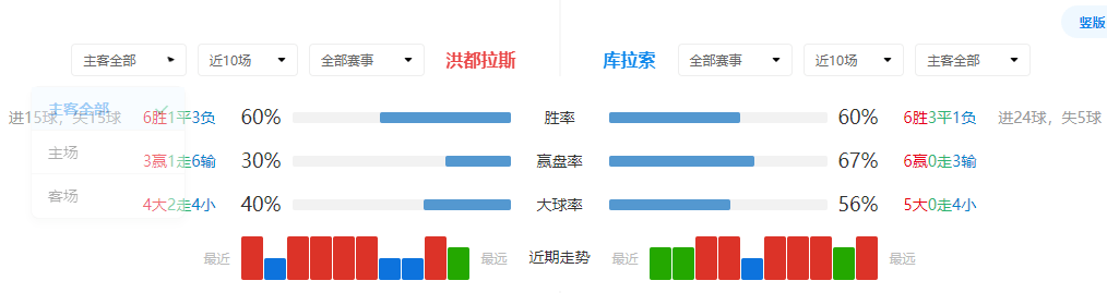 铁桶防线稳固不漏，球队零封对手晋级的简单介绍