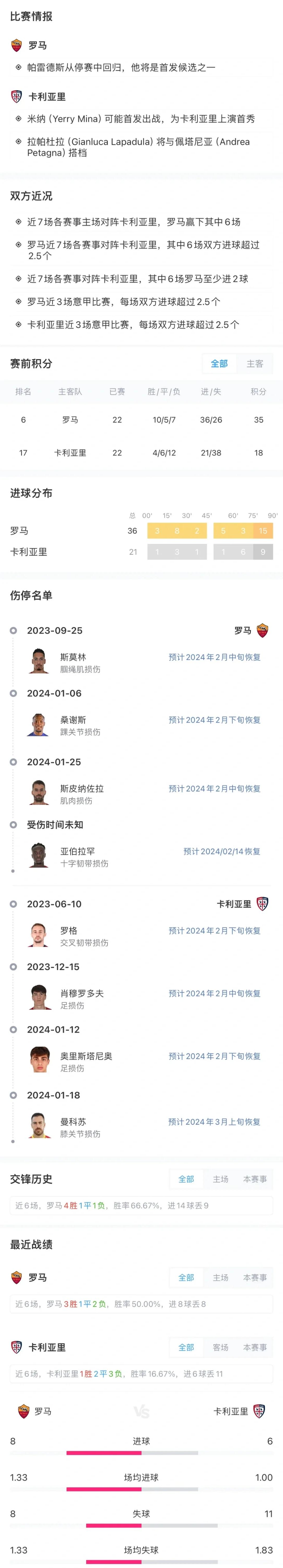 包含罗马客场险胜维罗纳,继续追赶前四名积分的词条 包含罗马客场险胜维罗纳,继续追赶前四名积分的词条