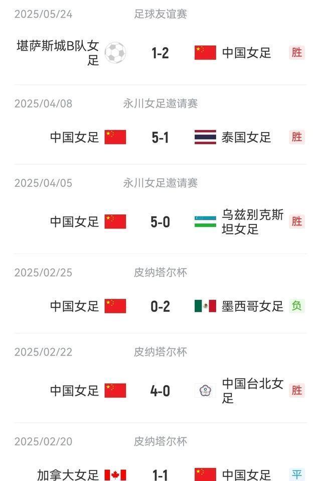 九游体育入口-关于中国女足以实力占据舞台，实现逆袭的信息