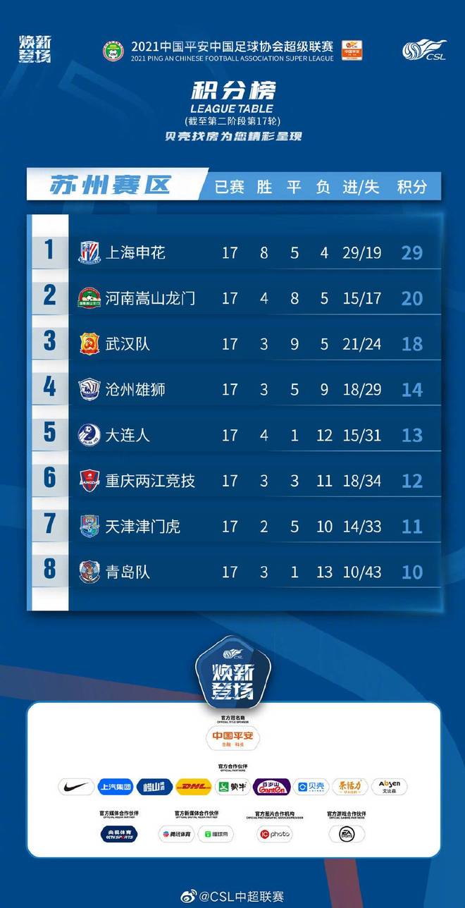 关于天津队主场大败，积分榜形势堪忧的信息