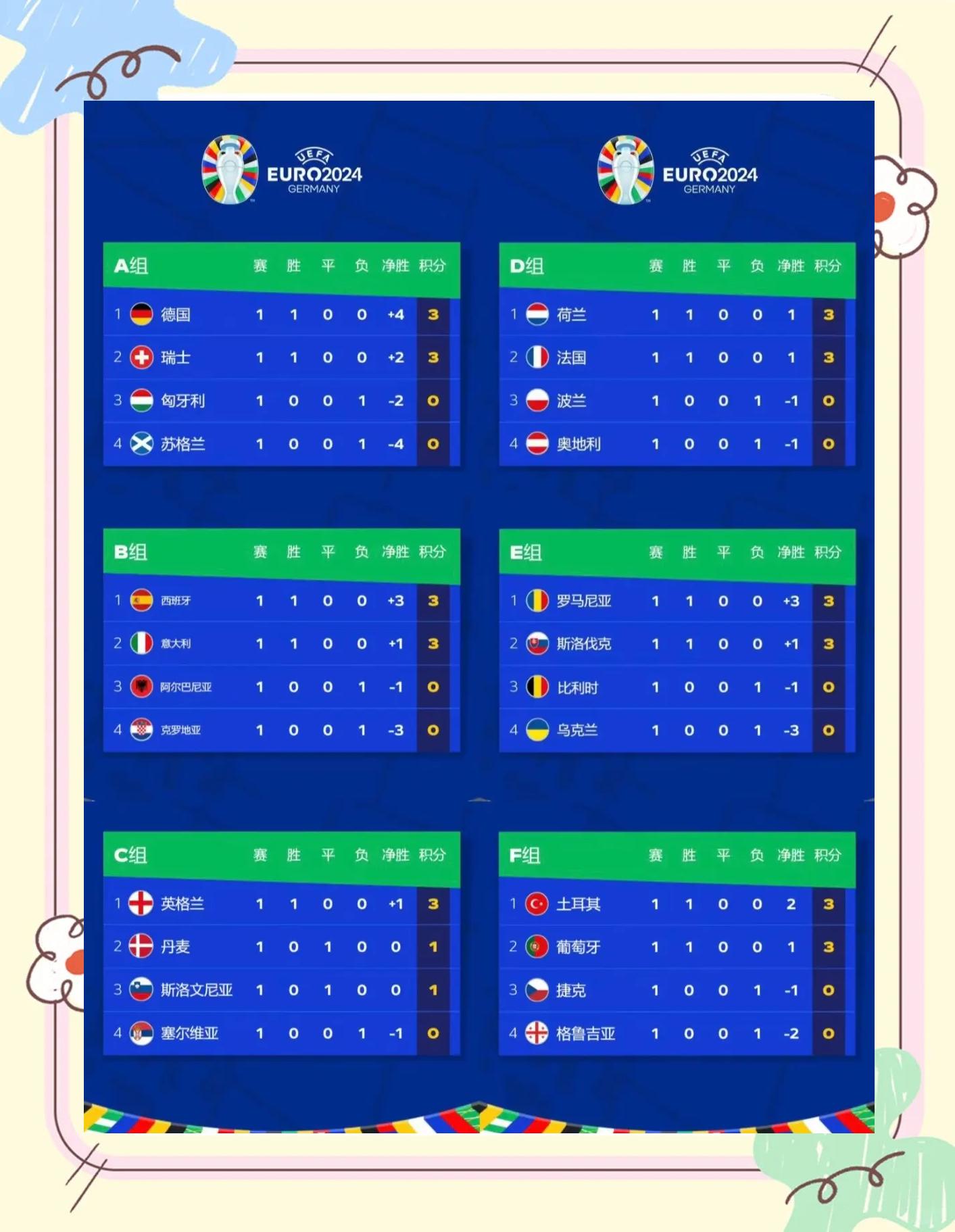 欧洲国家杯赛小组赛进入白热化，各队瞄准晋级目标的简单介绍
