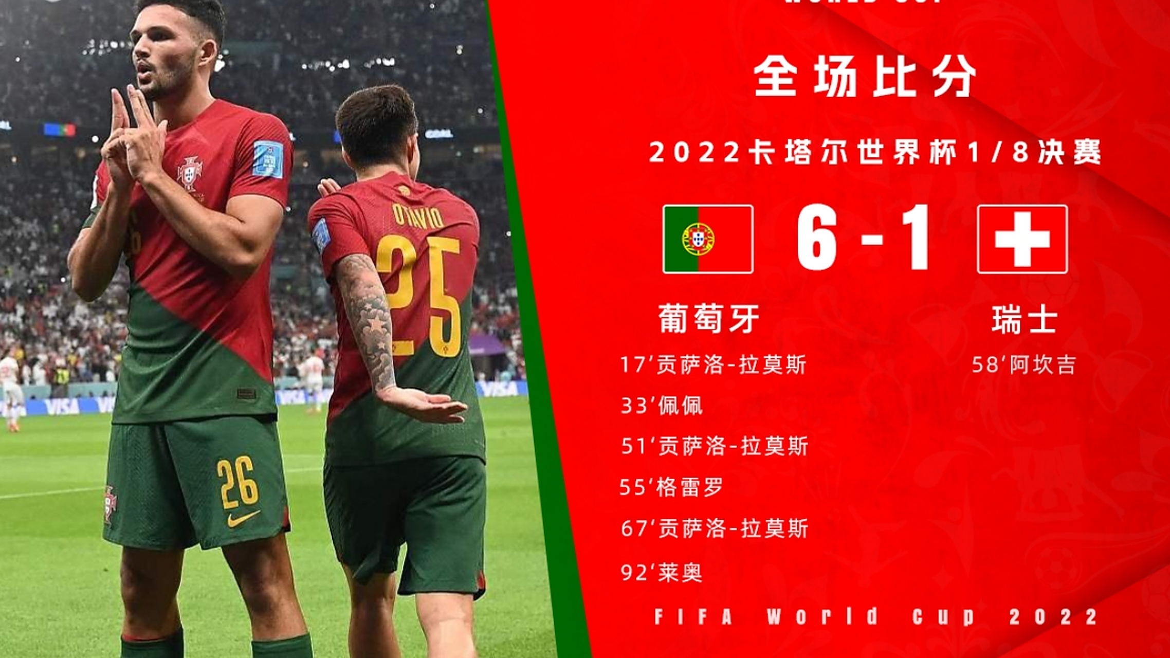 葡萄牙队不敌瑞士，遭遇惨败