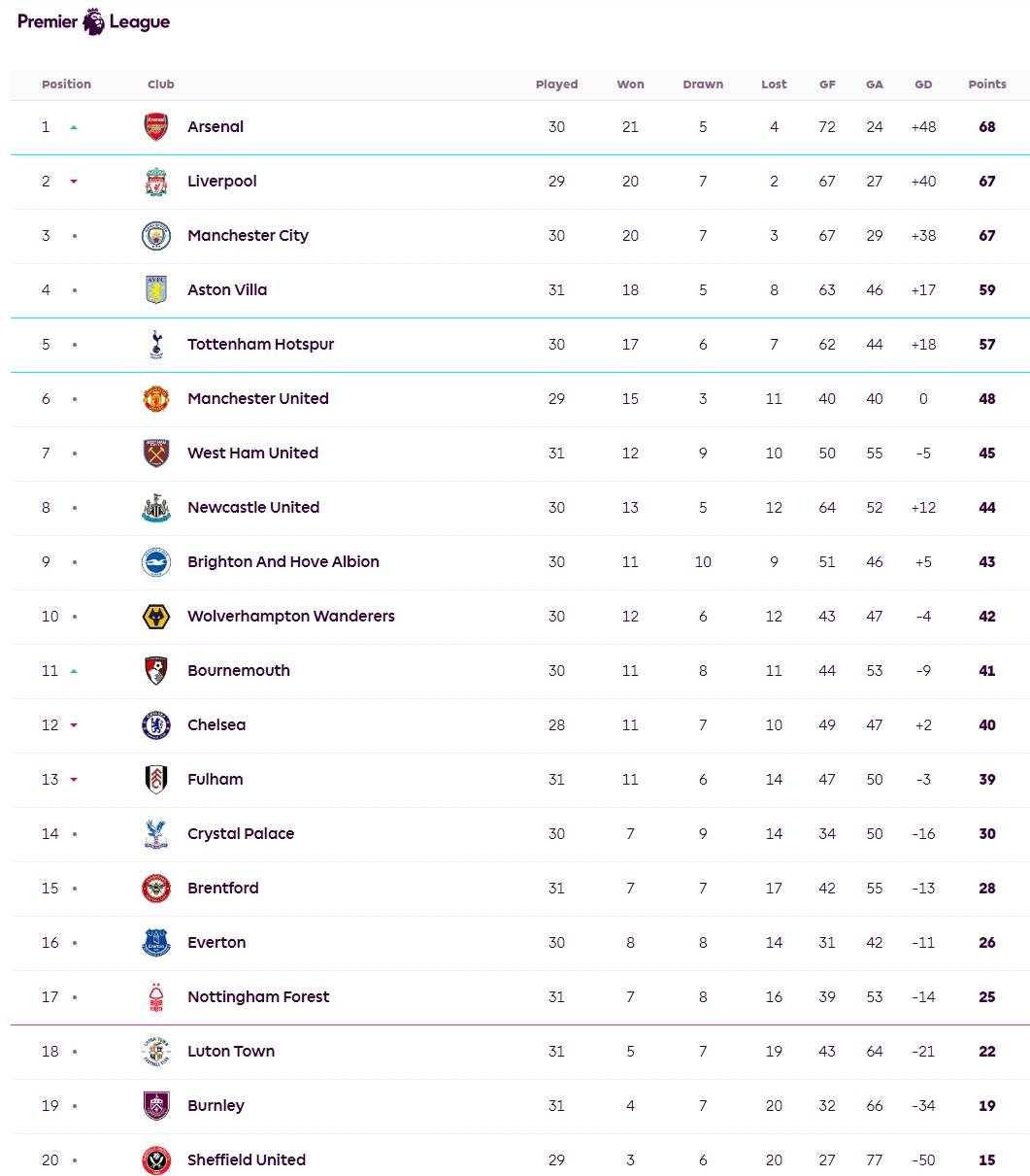 九游体育网页版-关于曼城大胜阿斯顿维拉，继续领跑积分榜的信息