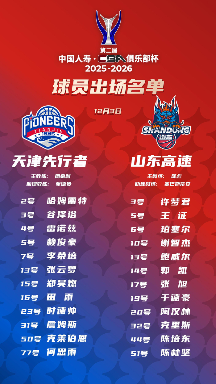 天津男篮将前往四川迎战山东男篮 天津男篮将前往四川迎战山东男篮